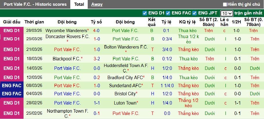 Siêu máy tính dự đoán Chelsea vs Port Vale, 23h15 ngày 4/4 - Ảnh 1