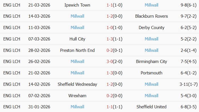 Soi kèo góc Middlesbrough vs Millwall, 18h30 ngày 03/04 - Ảnh 2