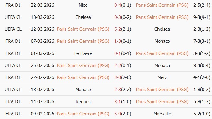 Soi kèo góc PSG vs Toulouse, 01h45 ngày 04/04 - Ảnh 1