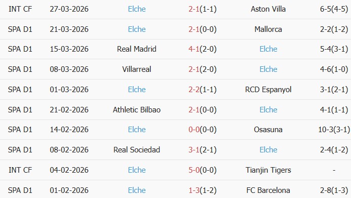 Soi kèo góc Rayo Vallecano vs Elche, 02h00 ngày 04/04 - Ảnh 2