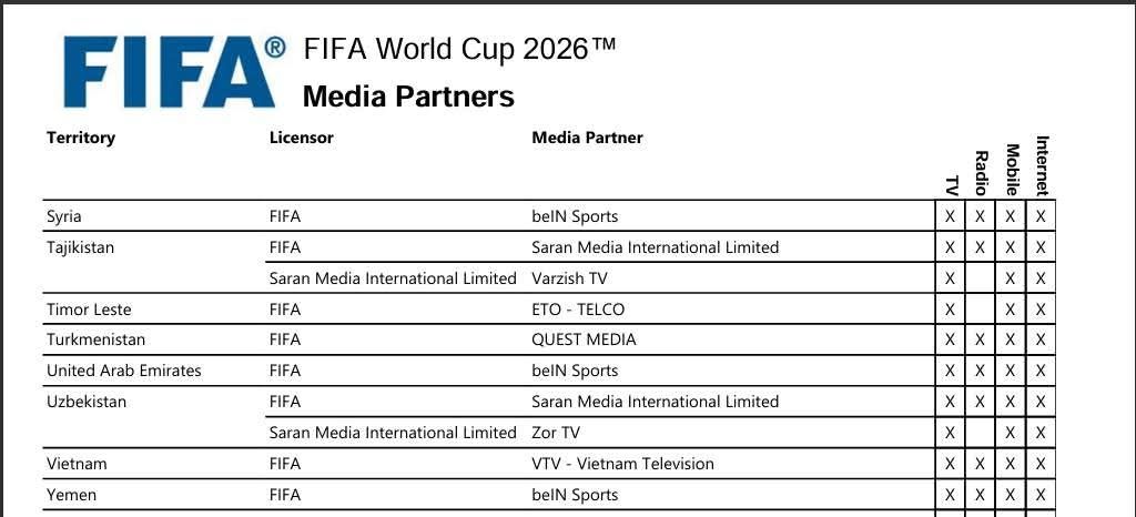 VTV sở hữu bản quyền World Cup 2026 ở Việt Nam - Ảnh 1