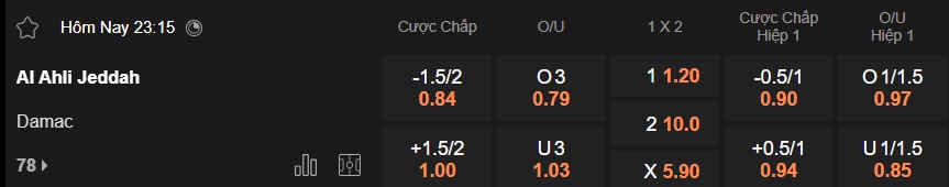 Nhận định, soi kèo Al-Ahli vs Damac, 23h15 ngày 4/4: Khó thắng cách biệt - Ảnh 5