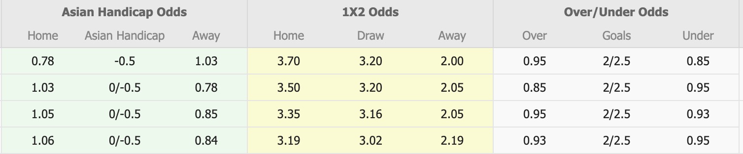 Nhận định, soi kèo Anyang vs Seoul, 12h00 ngày 5/4: Không dễ ăn - Ảnh 1