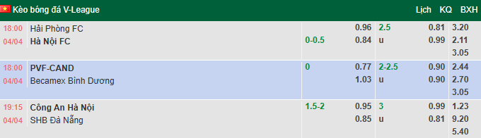 Nhận định, soi kèo Công an Hà Nội vs SHB Đà Nẵng, 19h15 ngày 4/4: Củng cố ngôi đầu - Ảnh 1
