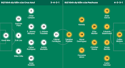 Nhận định, soi kèo Cruz Azul vs Pachuca - Ảnh 1