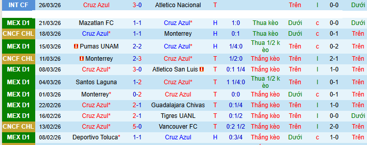 Nhận định, soi kèo Cruz Azul vs Pachuca - Ảnh 2