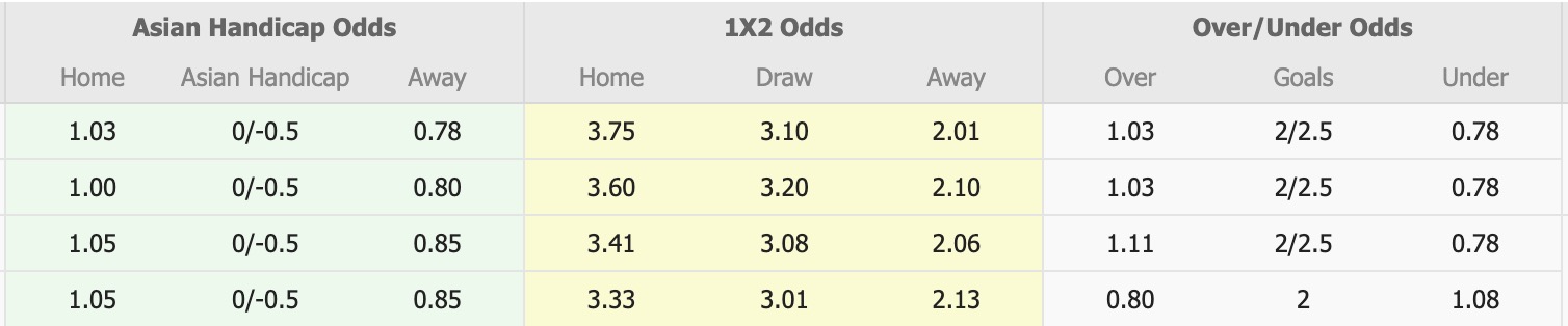 Nhận định, soi kèo Fagiano Okayama vs Vissel Kobe, 12h00 ngày 5/4: Củng cố ngôi đầu - Ảnh 1