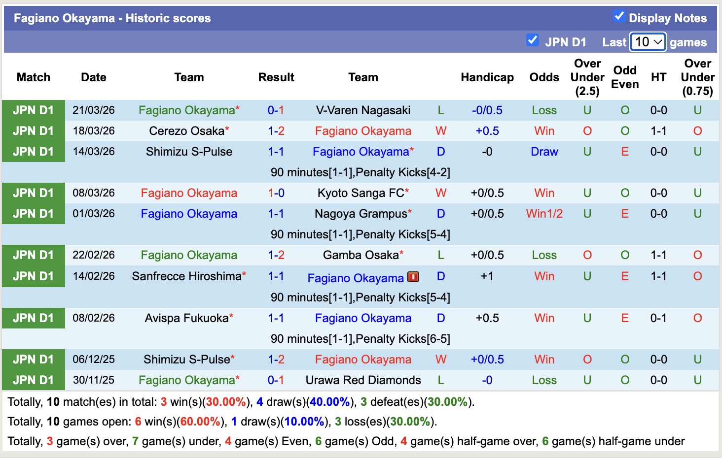 Nhận định, soi kèo Fagiano Okayama vs Vissel Kobe, 12h00 ngày 5/4: Củng cố ngôi đầu - Ảnh 5