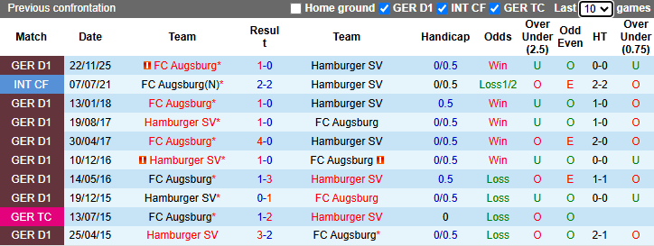 Nhận định, soi kèo Hamburg vs Augsburg, 20h30 ngày 4/4: Tận dụng lợi thế - Ảnh 4