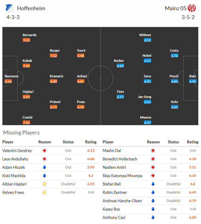 Nhận định, soi kèo Hoffenheim vs Mainz 05, 20h30 ngày 3/4: Phong độ sa sút - Ảnh 5