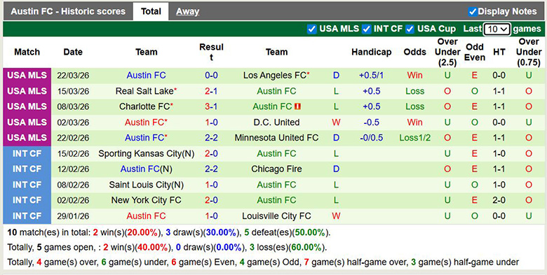 Nhận định, soi kèo Inter Miami vs Austin, 6h30 ngày 5/4: Vượt trội - Ảnh 4
