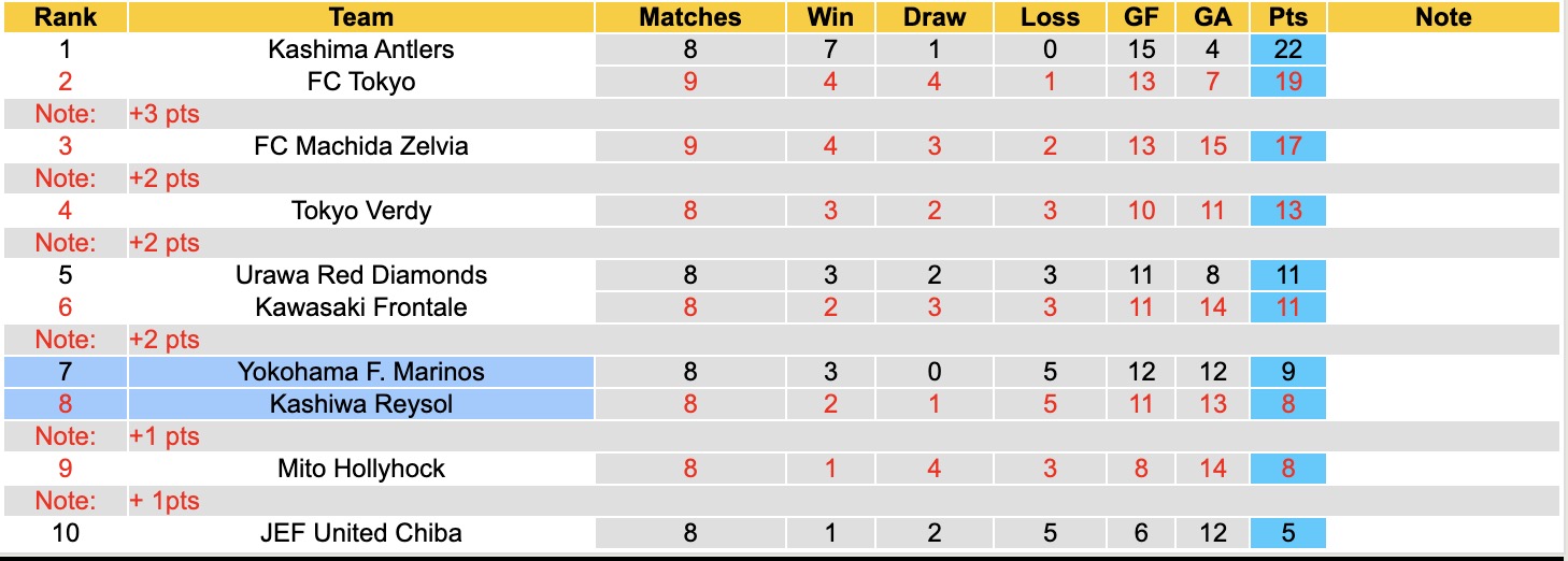 Nhận định, soi kèo Kashiwa Reysol vs Yokohama F. Marinos, 12h00 ngày 5/4: Thêm một lần đau - Ảnh 2