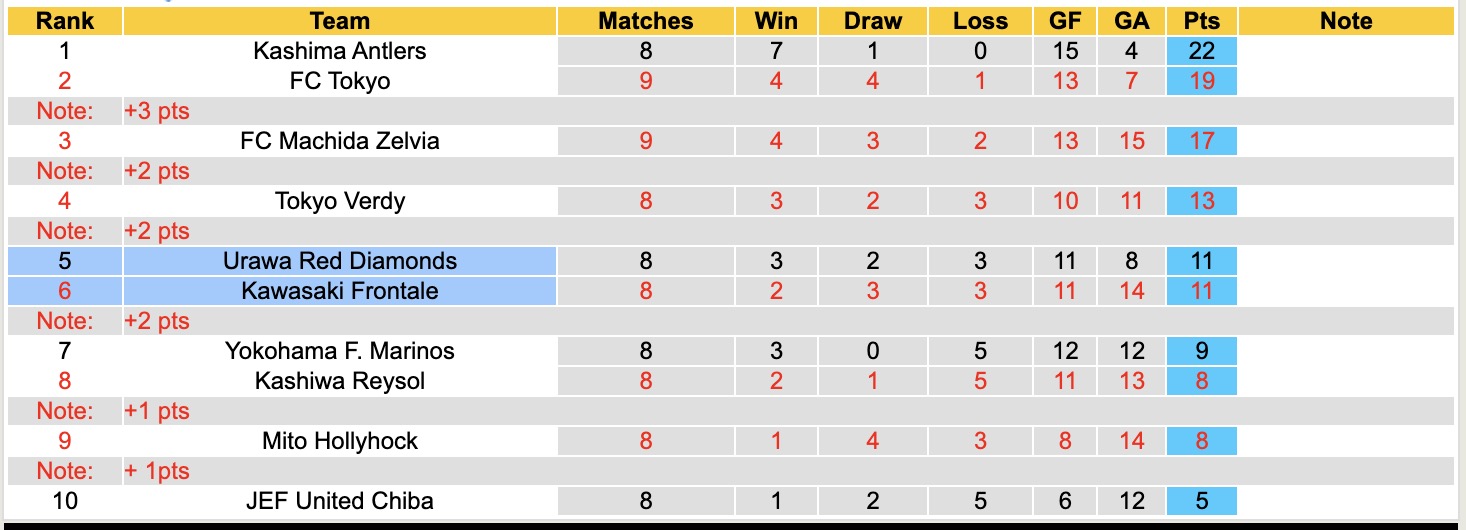 Nhận định, soi kèo Kawasaki Frontale vs Urawa Red Diamonds, 14h00 ngày 5/4: Lại nếm thương đau - Ảnh 2