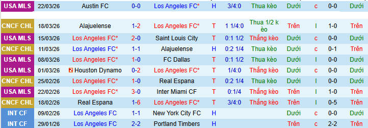 Nhận định, soi kèo Los Angeles FC vs Orlando - Ảnh 2