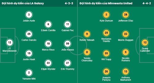 Nhận định, soi kèo Los Angeles Galaxy vs Minnesota - Ảnh 1