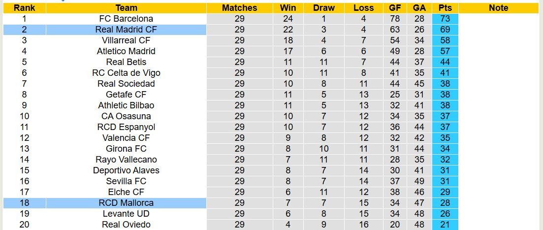 Nhận định, soi kèo Mallorca vs Real Madrid, 21h15 ngày 4/4: Cơ hội thu hẹp - Ảnh 6