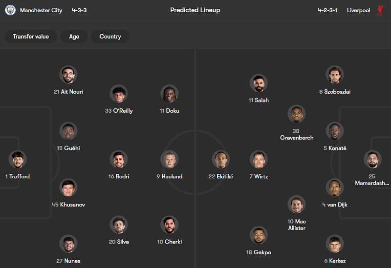 Nhận định soi kèo Man City vs Liverpool, 18h45 ngày 4/4: Nối dài ngày vui - Ảnh 4