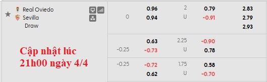 Nhận định, soi kèo Oviedo vs Sevilla, 23h30 ngày 5/4: Kéo nhau xuống bùn - Ảnh 5