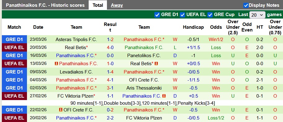 Nhận định, soi kèo PAOK vs Panathinaikos, 22h59 ngày 5/4: Cạnh tranh ngôi đầu - Ảnh 2