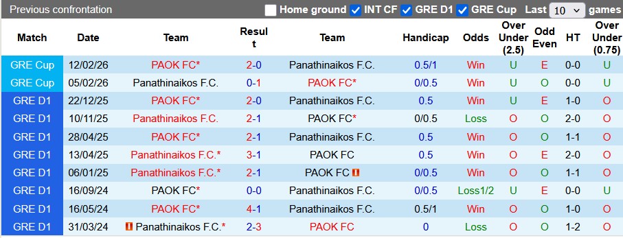 Nhận định, soi kèo PAOK vs Panathinaikos, 22h59 ngày 5/4: Cạnh tranh ngôi đầu - Ảnh 3