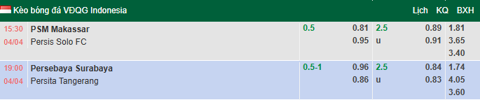 Nhận định, soi kèo Persebaya Surabaya vs Persita Tangerang, 19h00 ngày 4/4: Cân bằng - Ảnh 1