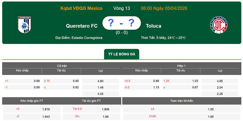 Nhận định, soi kèo Queretaro vs Deportivo Toluca, 6h ngày 5/4: Khó khăn - Ảnh 1