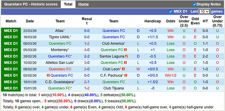 Nhận định, soi kèo Queretaro vs Deportivo Toluca, 6h ngày 5/4: Khó khăn - Ảnh 3