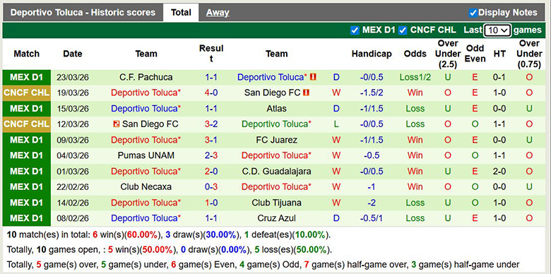 Nhận định, soi kèo Queretaro vs Deportivo Toluca, 6h ngày 5/4: Khó khăn - Ảnh 4