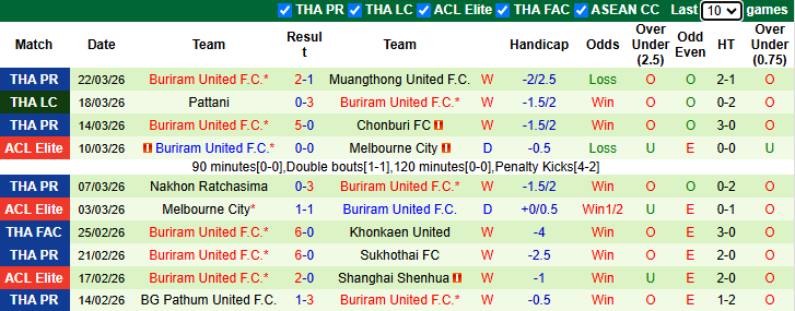 Nhận định, soi kèo Ratchaburi vs Buriram United, 19h00 ngày 4/4: Đả bại chủ nhà - Ảnh 3