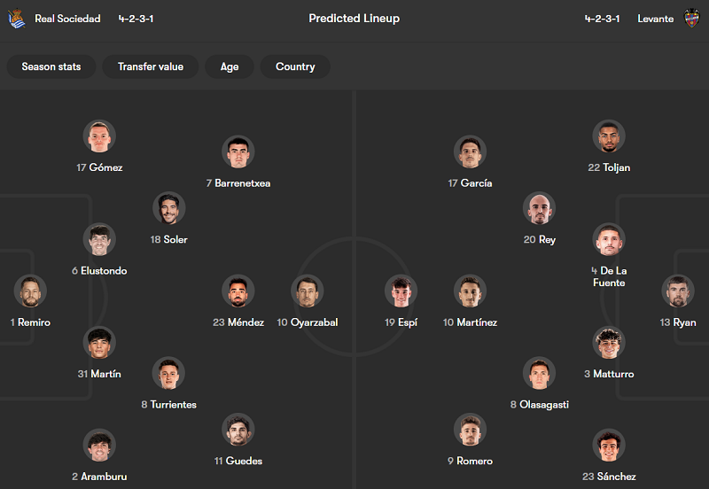 Nhận định soi kèo Real Sociedad vs Levante, 19h00 ngày 4/4: Hết bất bại - Ảnh 4