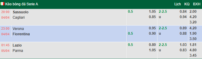 Nhận định, soi kèo Sassuolo vs Cagliari, 20h00 ngày 4/4: Thận trọng - Ảnh 1