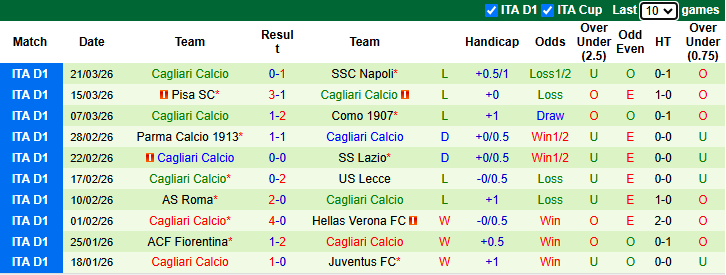 Nhận định, soi kèo Sassuolo vs Cagliari, 20h00 ngày 4/4: Thận trọng - Ảnh 3