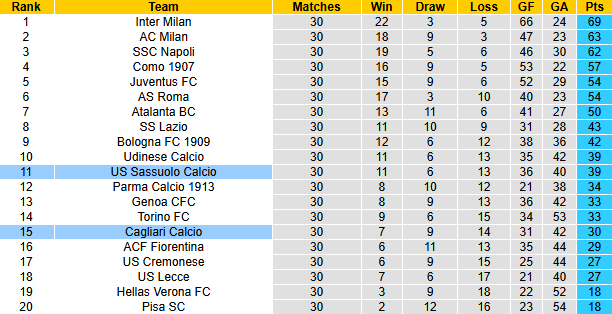 Nhận định, soi kèo Sassuolo vs Cagliari, 20h00 ngày 4/4: Thận trọng - Ảnh 5