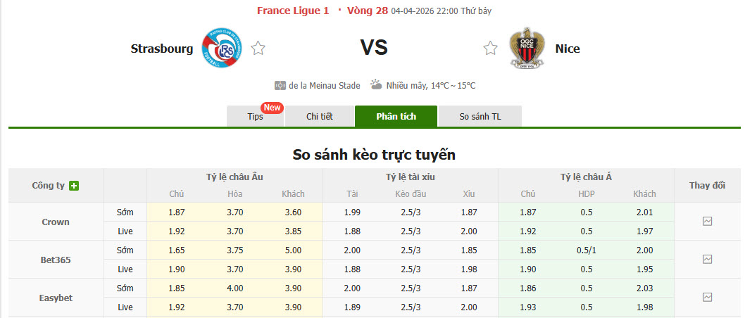 Nhận định, soi kèo Strasbourg vs Nice, 22h00 ngày 4/4: Rơi điểm - Ảnh 1