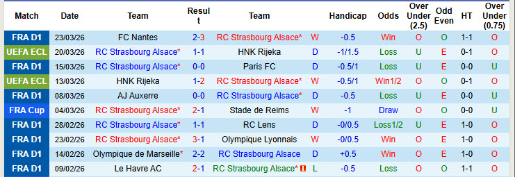 Nhận định, soi kèo Strasbourg vs Nice, 22h00 ngày 4/4: Rơi điểm - Ảnh 2