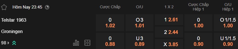 Nhận định, soi kèo Telstar vs Groningen, 23h45 ngày 4/4: Đường cùng vùng lên - Ảnh 5
