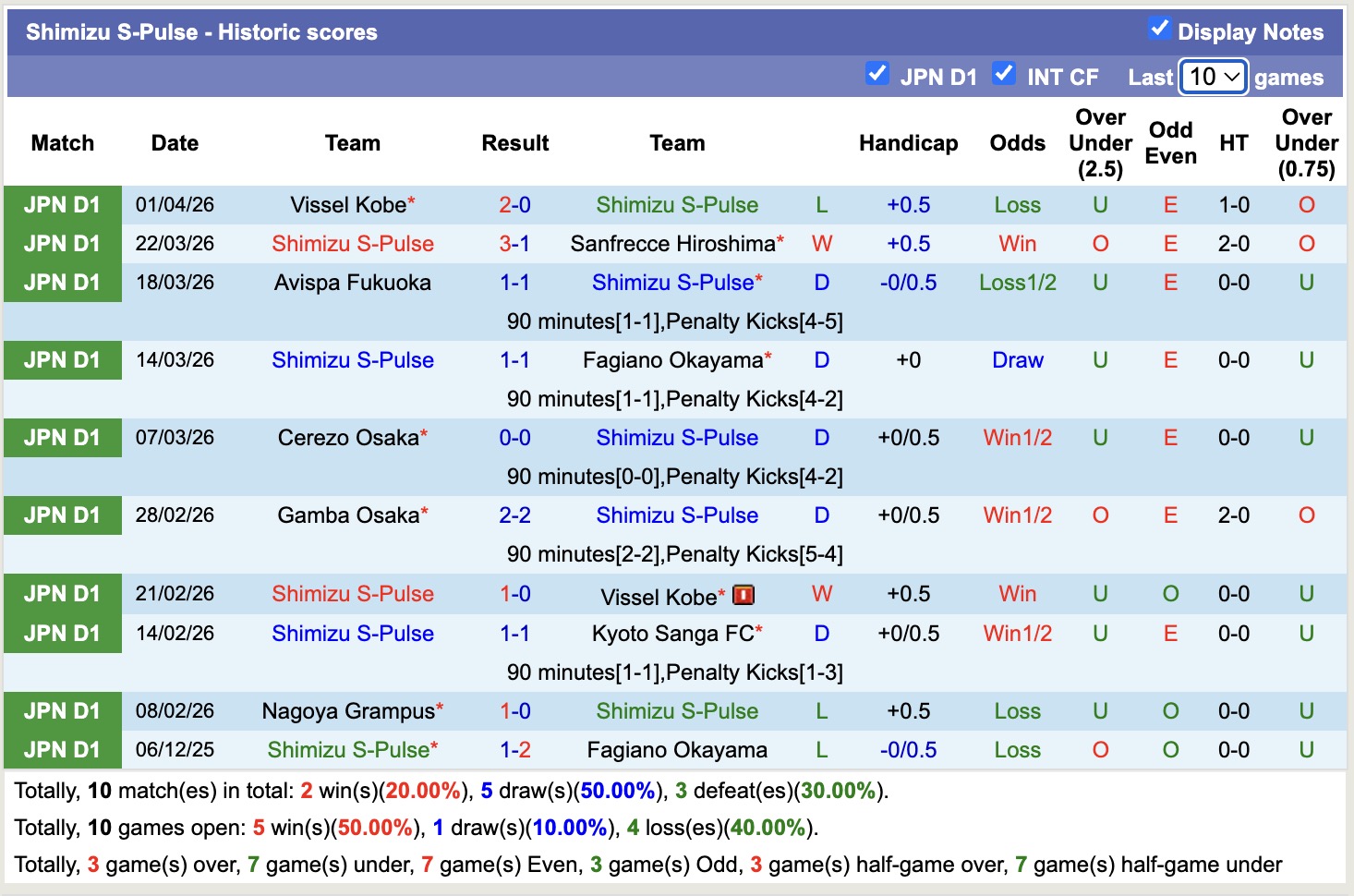 Nhận định, soi kèo V-Varen Nagasaki vs Shimizu S-Pulse, 11h00 ngày 5/4: Ám ảnh xa nhà - Ảnh 4