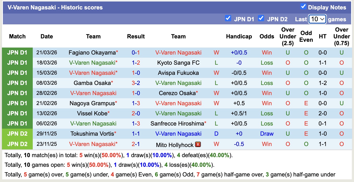 Nhận định, soi kèo V-Varen Nagasaki vs Shimizu S-Pulse, 11h00 ngày 5/4: Ám ảnh xa nhà - Ảnh 5