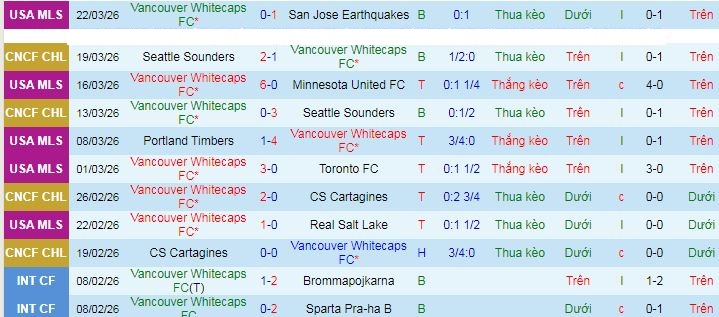 Nhận định, soi kèo Vancouver Whitecaps vs Portland Timbers - Ảnh 2