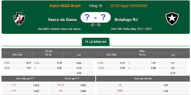 Nhận định, soi kèo Vasco da Gama vs Botafogo, 7h ngày 5/4: Chênh lệch - Ảnh 1
