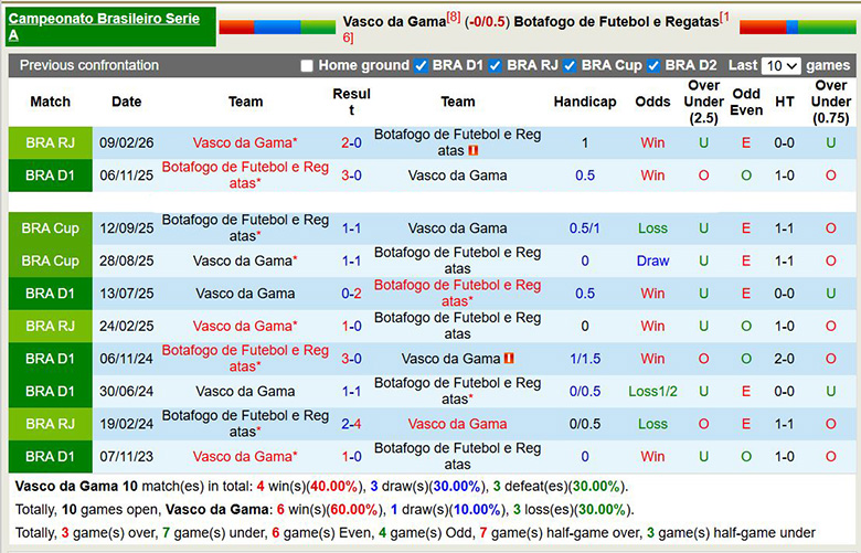 Nhận định, soi kèo Vasco da Gama vs Botafogo, 7h ngày 5/4: Chênh lệch - Ảnh 2