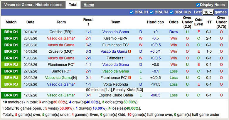 Nhận định, soi kèo Vasco da Gama vs Botafogo, 7h ngày 5/4: Chênh lệch - Ảnh 3
