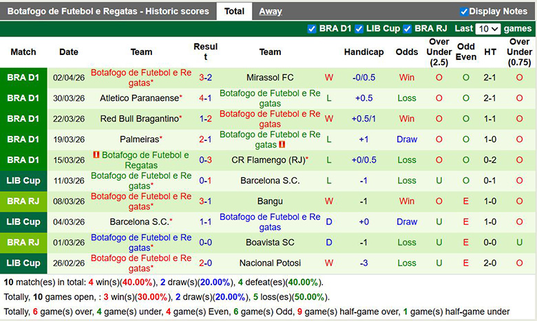Nhận định, soi kèo Vasco da Gama vs Botafogo, 7h ngày 5/4: Chênh lệch - Ảnh 4