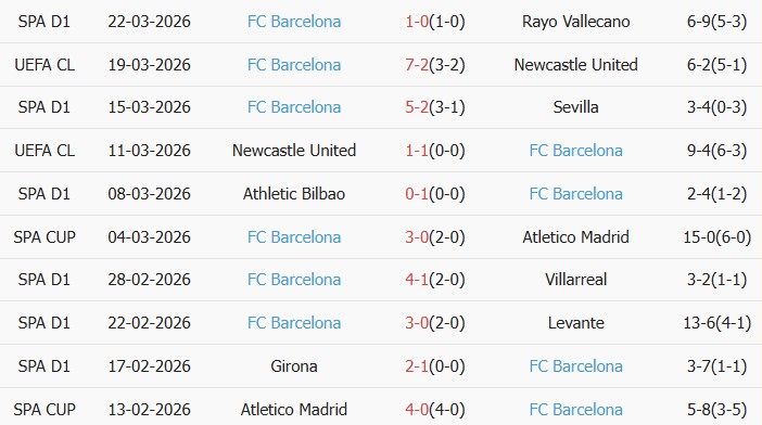 Soi kèo góc Atletico Madrid vs Barcelona, 2h00 ngày 05/04 - Ảnh 2