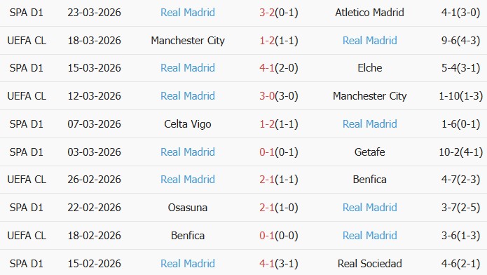 Soi kèo góc Mallorca vs Real Madrid, 21h15 ngày 04/04 - Ảnh 2