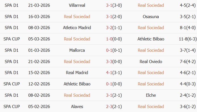 Soi kèo góc Real Sociedad vs Levante, 19h00 ngày 04/04 - Ảnh 1