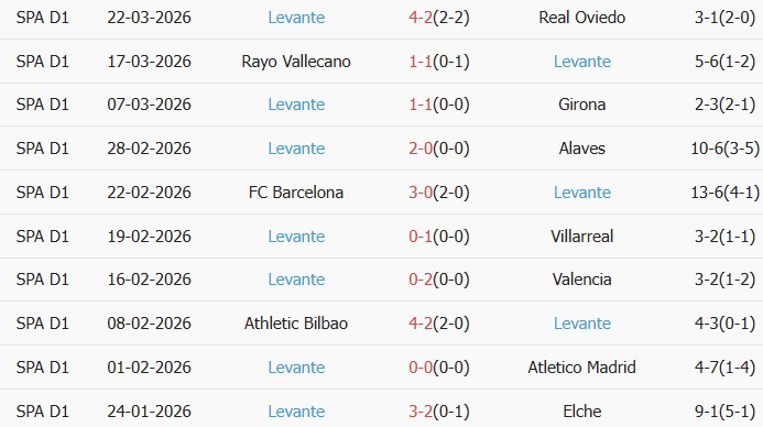 Soi kèo góc Real Sociedad vs Levante, 19h00 ngày 04/04 - Ảnh 2