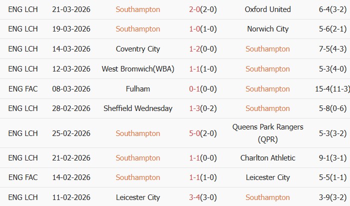 Soi kèo góc Southampton vs Arsenal, 2h00 ngày 05/04 - Ảnh 1