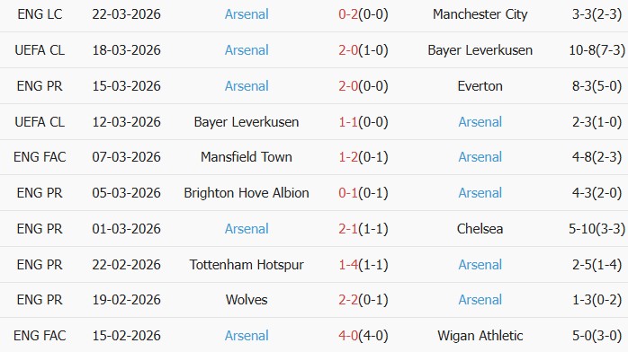 Soi kèo góc Southampton vs Arsenal, 2h00 ngày 05/04 - Ảnh 2