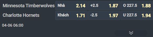 Nhận định b&oacute;ng rổ Minnesota Timberwolves  vs Charlotte Hornets, 06h00 ng&agrave;y 6/4: Chọn chủ nh&agrave; v&agrave; t&agrave;i - Ảnh 3